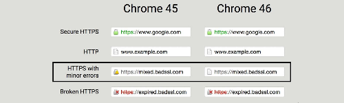 Chrome46SSL