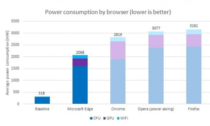 stromverbrauch-browser-microsoft